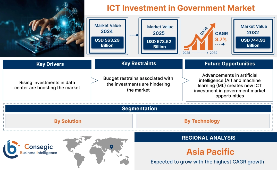 ICT Investment in Government Market