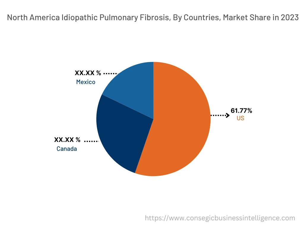 Idiopathic Pulmonary Fibrosis Market By Country