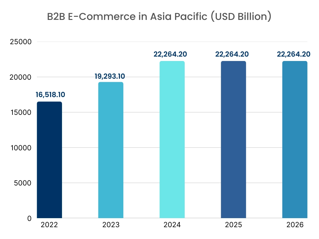 Smart Robots Market Graph