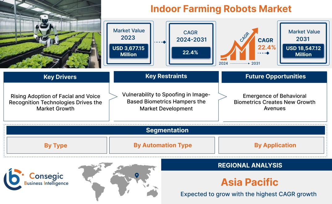 Indoor Farming Robots Market