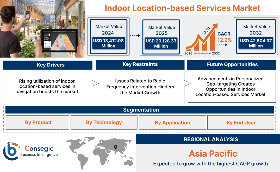 Indoor Location-based Services Market