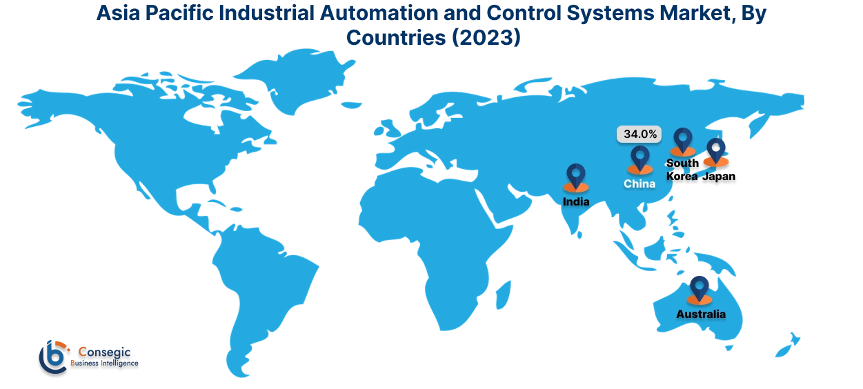 Industrial Automation and Control Systems Market By Country