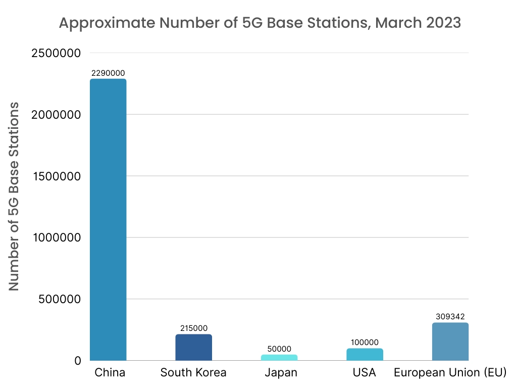 Industrial Cables Market