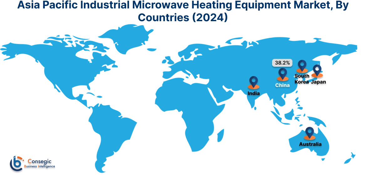 Industrial Microwave Heating Equipment Market By Country