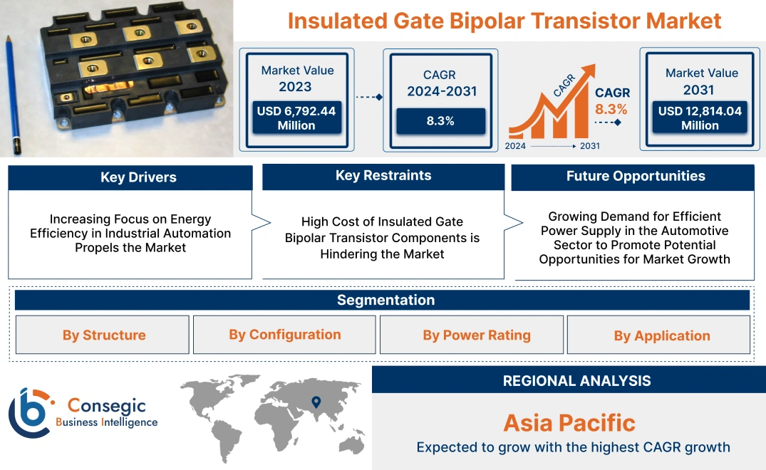 Insulated Gate Bipolar Transistor Market