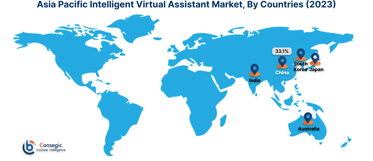 Intelligent Virtual Assistant Market  By Country