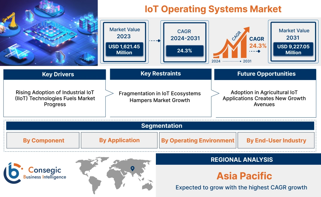 IoT Operating Systems Market