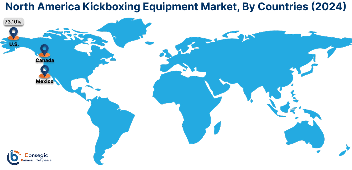 Kickboxing Equipment Market By Country