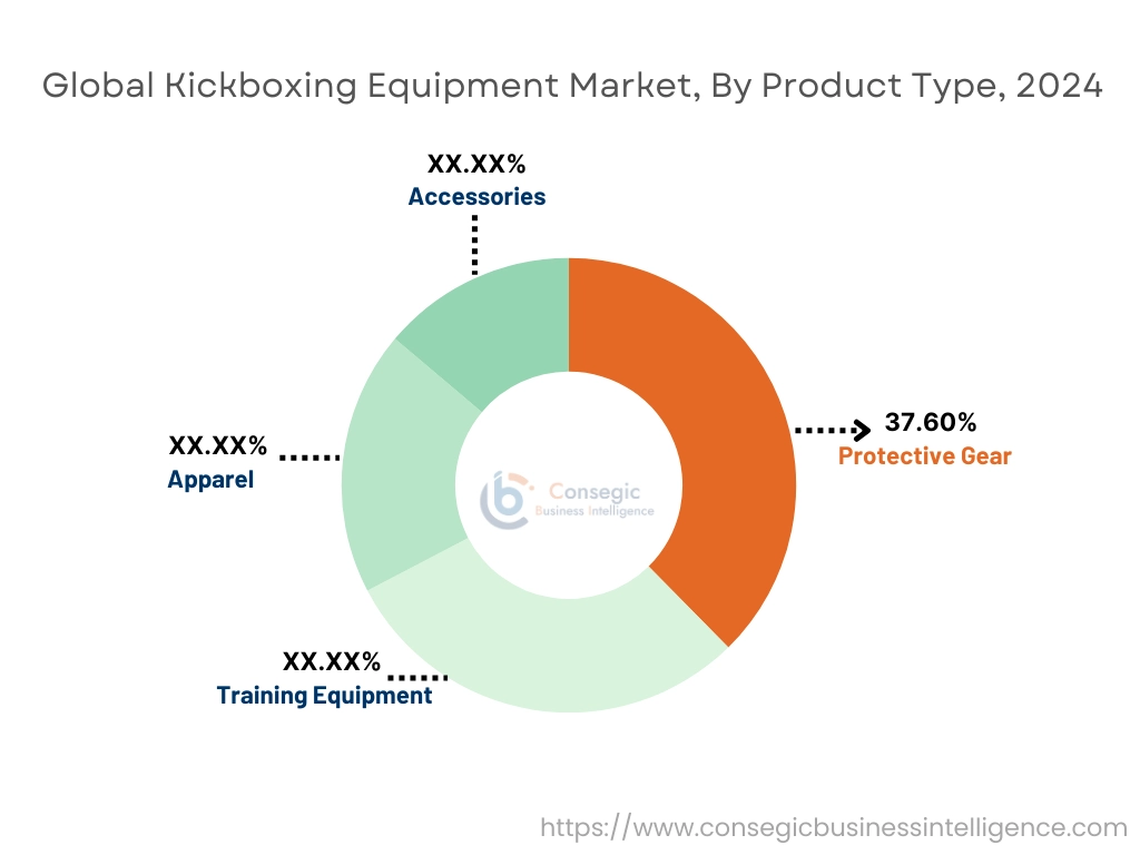 Kickboxing Equipment Market By Product Type