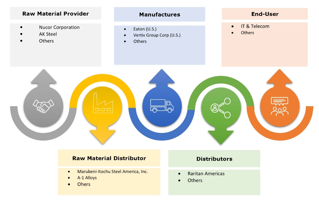 KVM Market Ecosystem