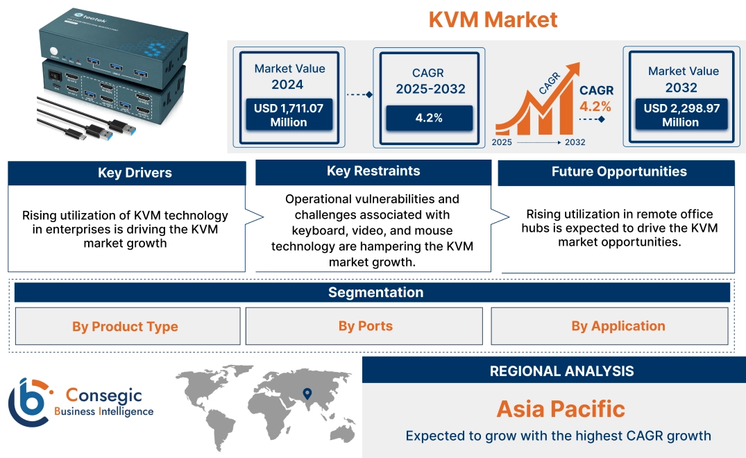 KVM Market