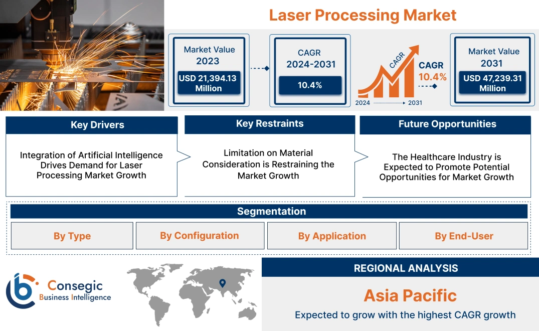 Laser Processing Market