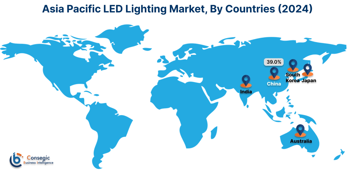 LED Lighting Market By Country