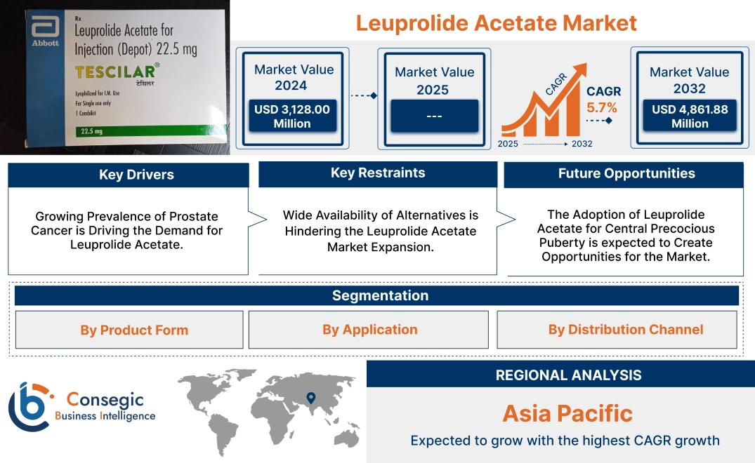 Leuprolide Acetate Market