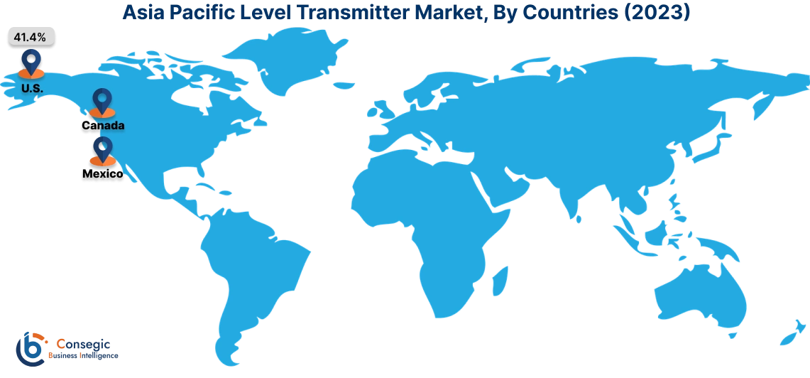 Level Transmitter Market By Country