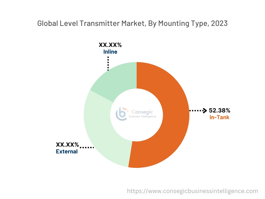 Level Transmitter Market By Type