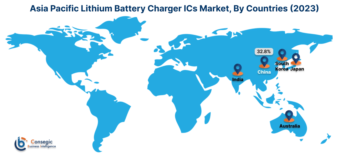 Lithium Battery Charger ICs Market By Country