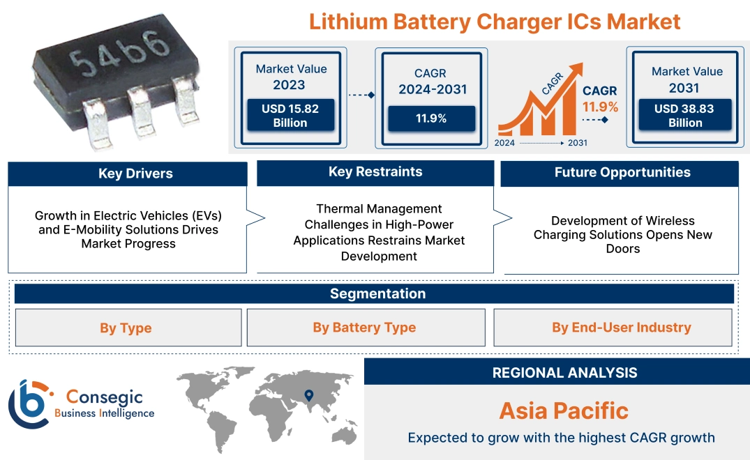 Lithium Battery Charger ICs Market