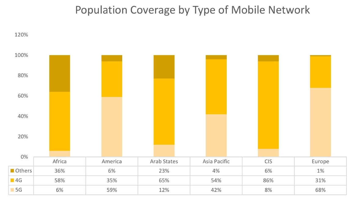 LTE Chipset Market Drivers