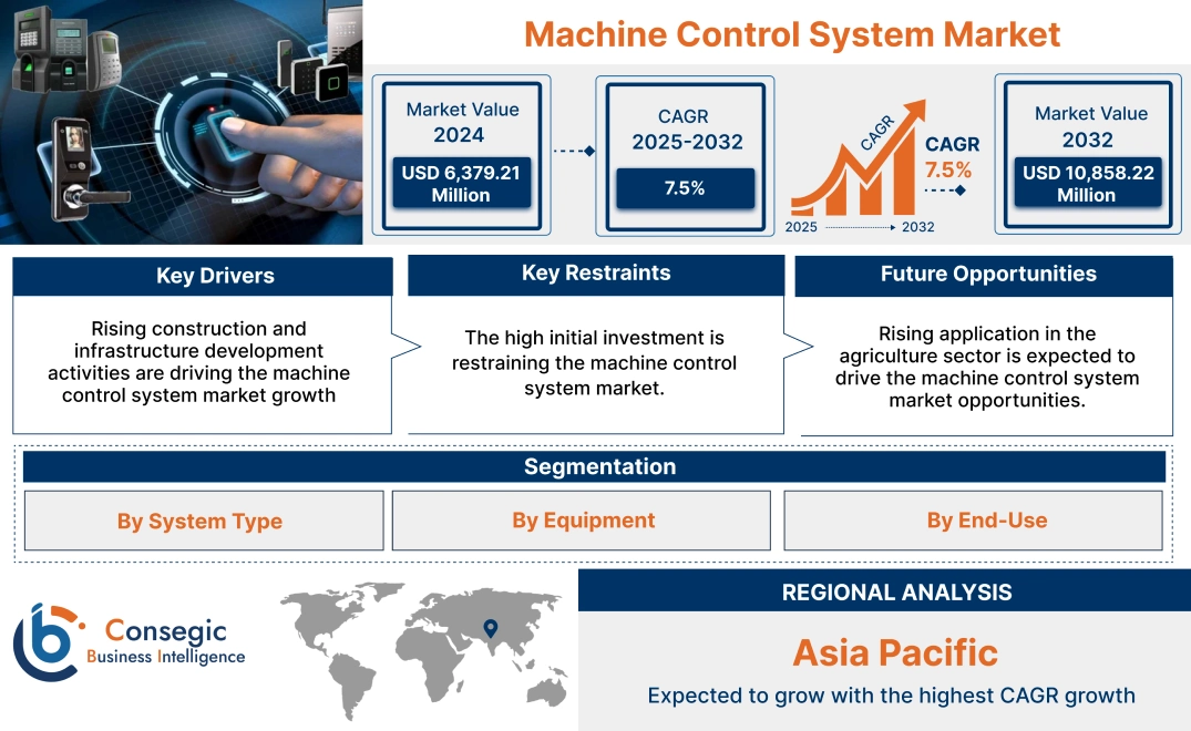 Machine Control System Market