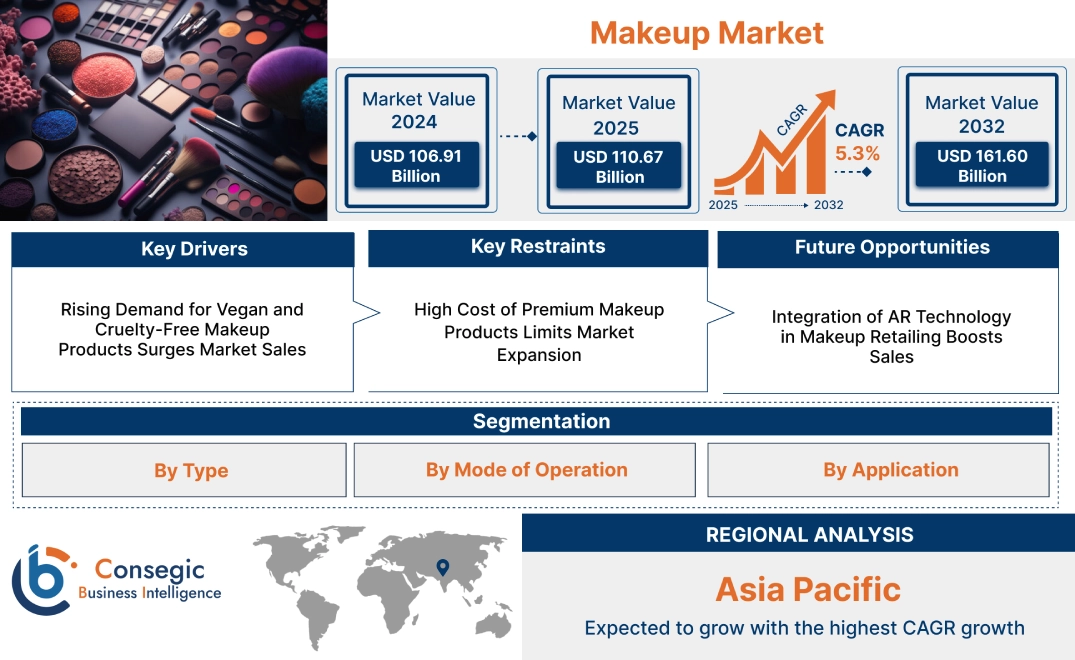 Makeup Market