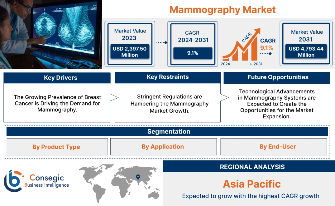 Linear Motion System Market