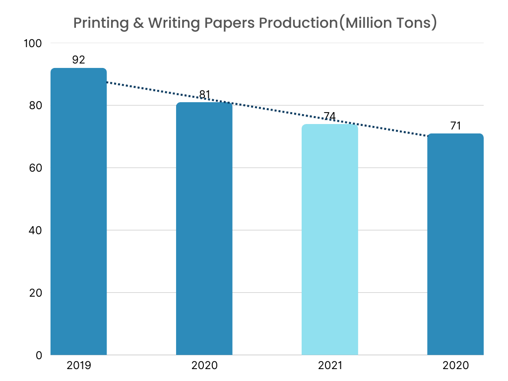 Managed Print Services (MPS) Market By Drivers