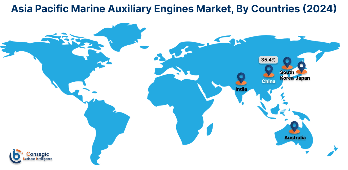 Marine Auxiliary Engines Market By Country