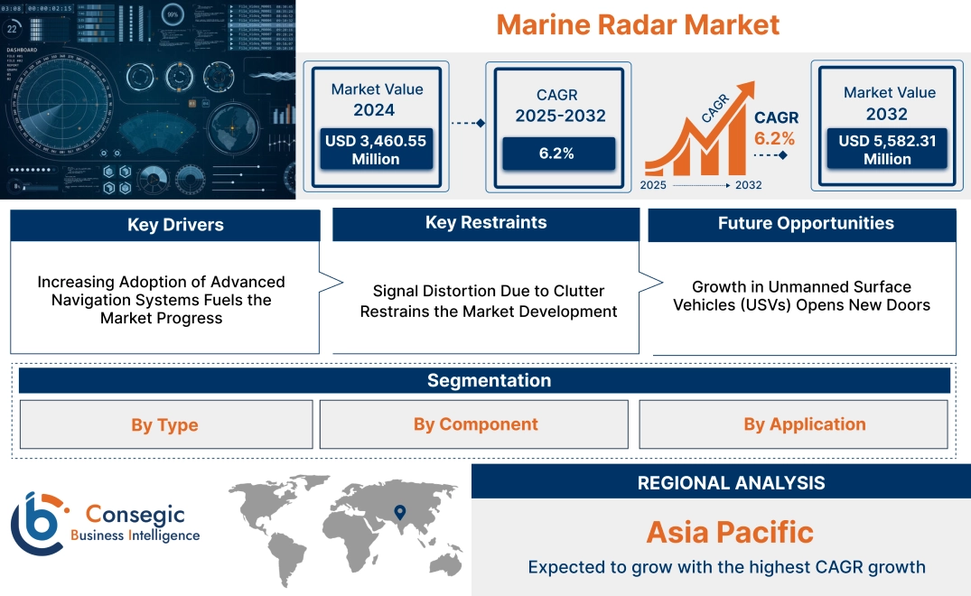 Marine Radar Market