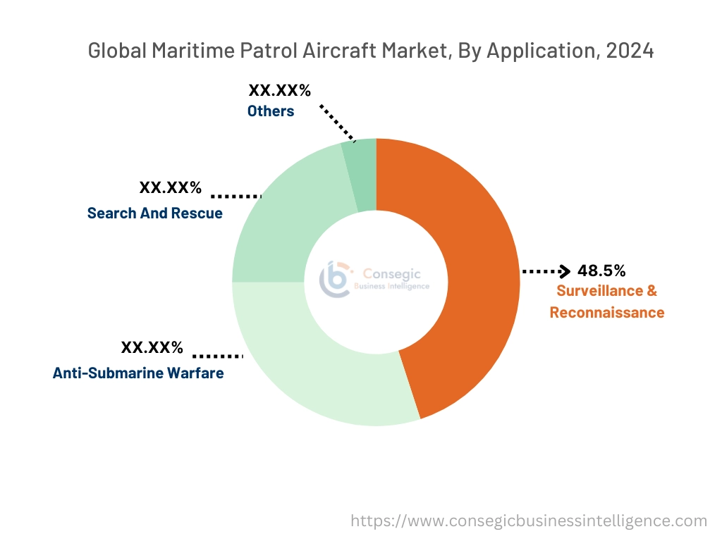 Maritime Patrol Aircraft Market By Application