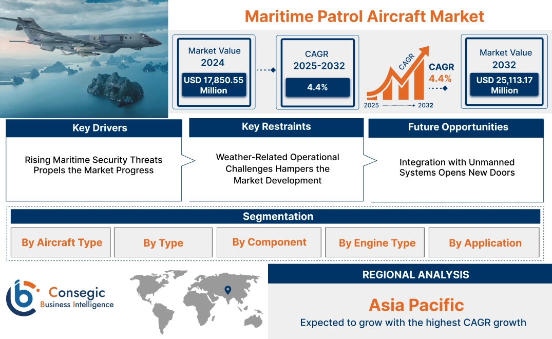 Maritime Patrol Aircraft Market