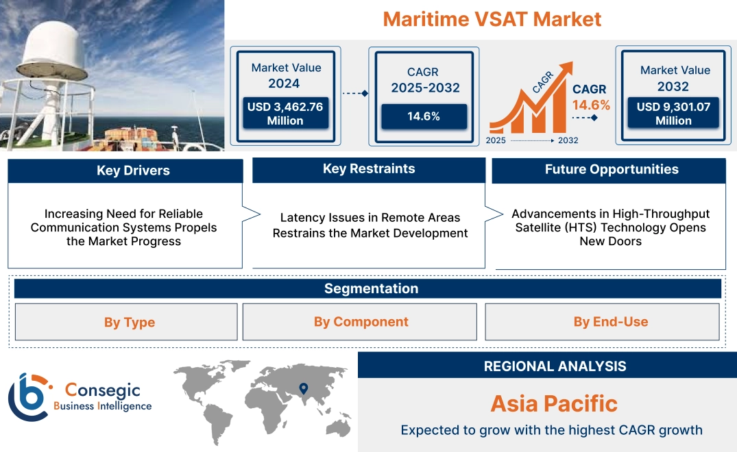 Maritime VSAT Market