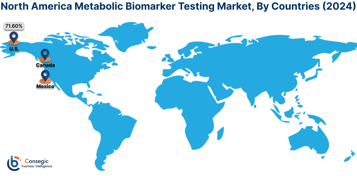 Metabolic Biomarker Testing Market By Country