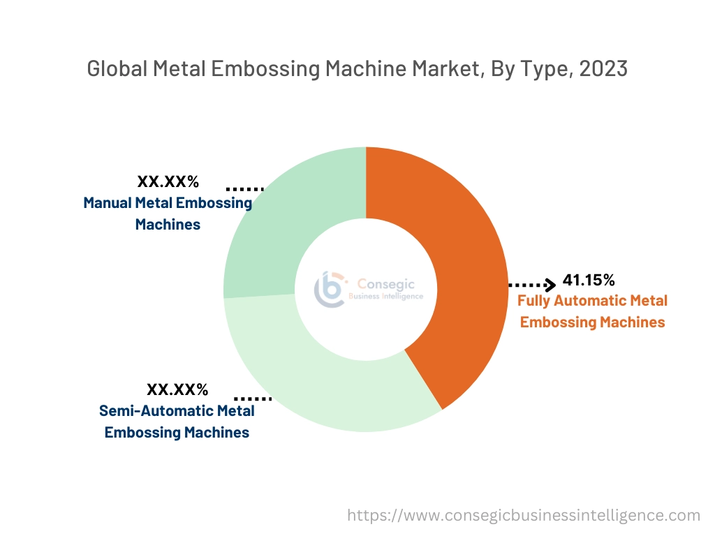 Metal Embossing Machine Market By Type