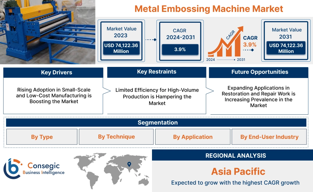 Metal Embossing Machine Market