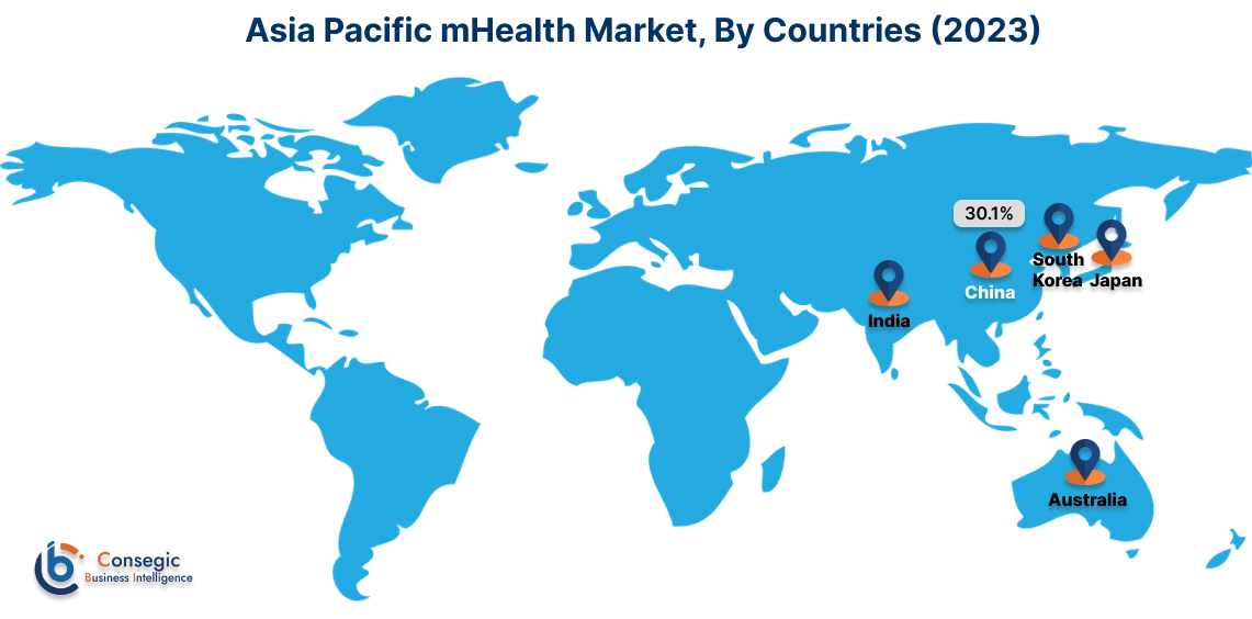 mHealth Market  By Country