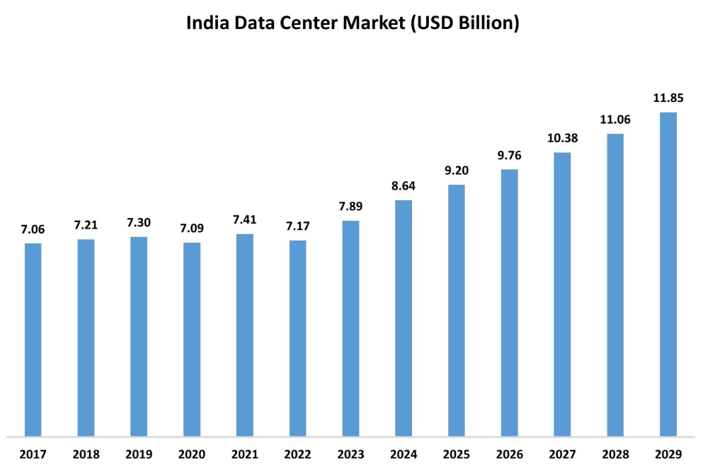 Microserver Market By Data Sever