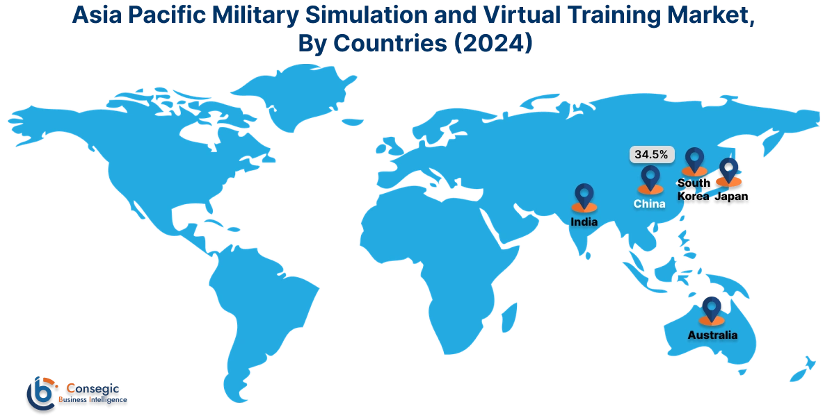 Military Simulation and Virtual Training Market By Country