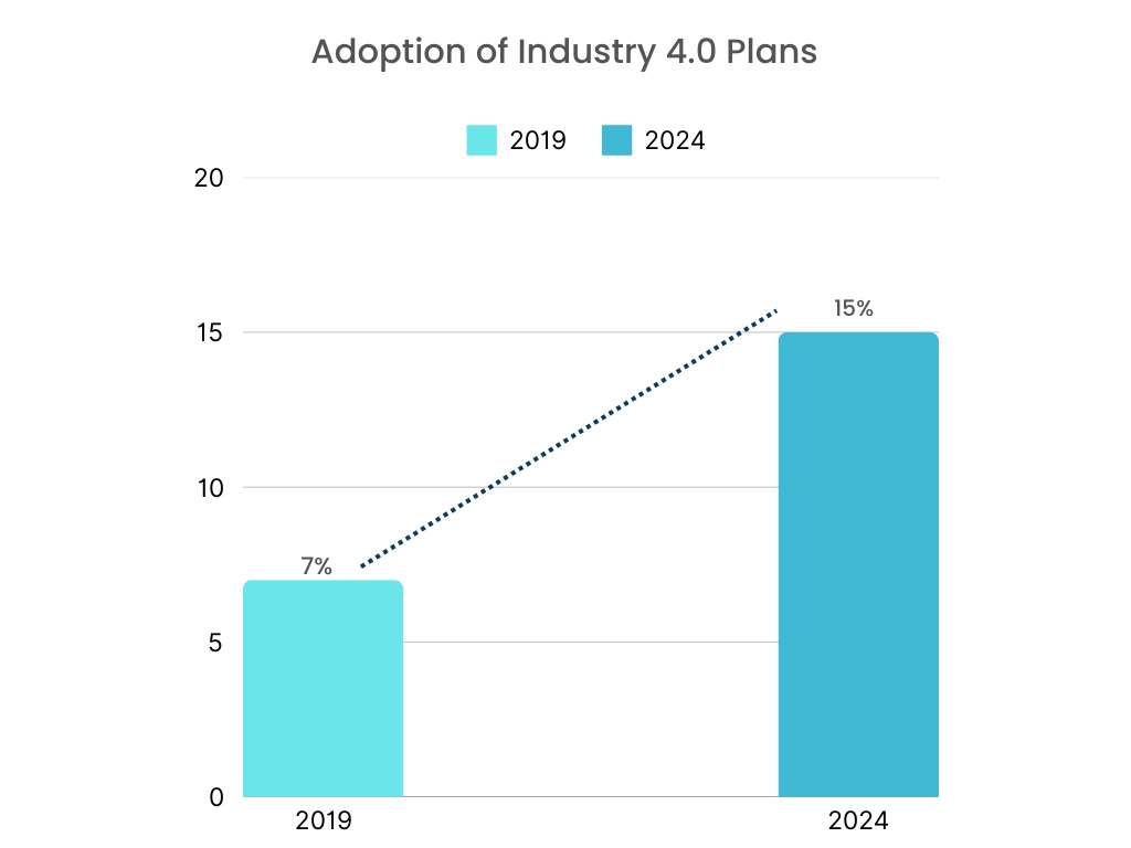 Mining Automation Market