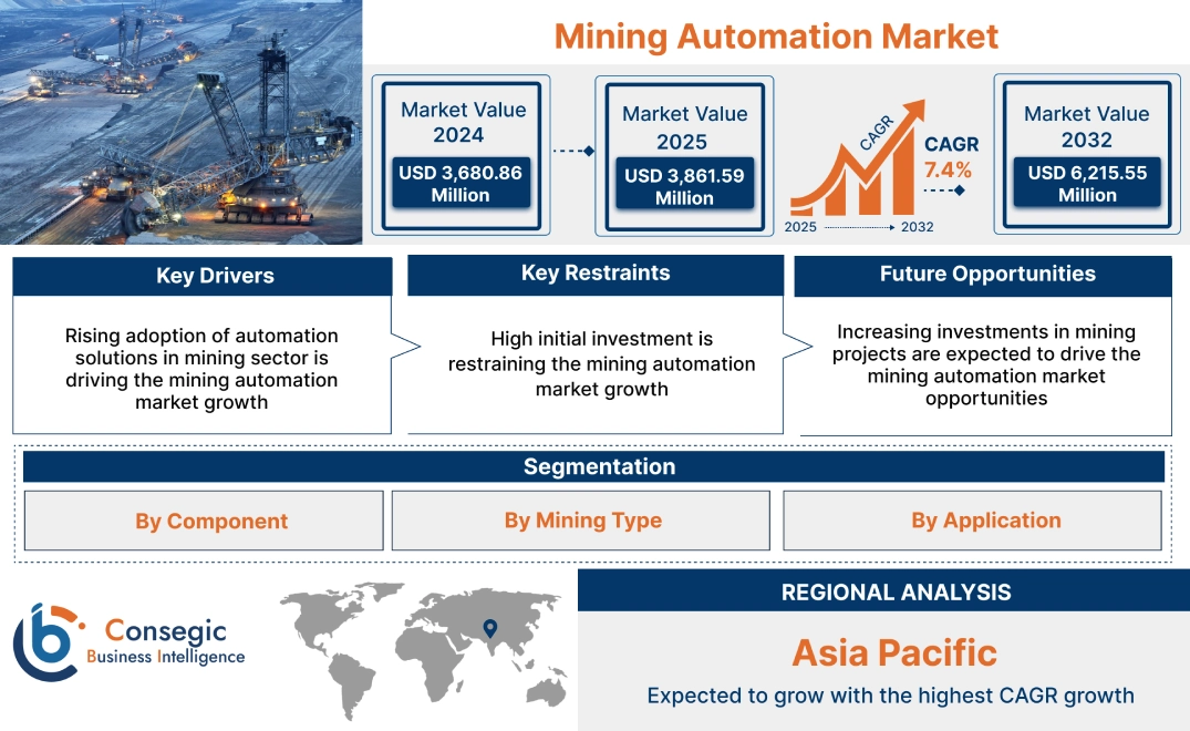 Mining Automation Market