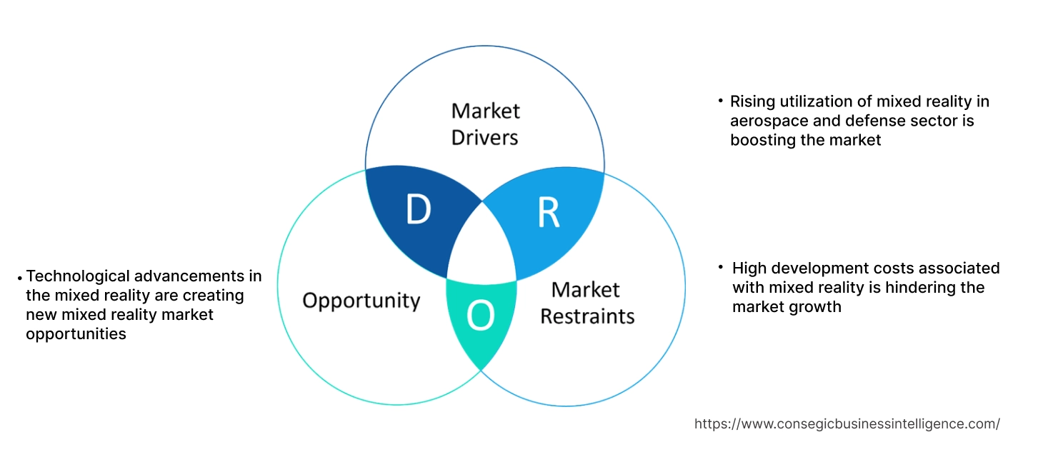 Mixed Reality Market Dynamics