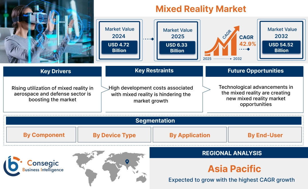 Mixed Reality Market