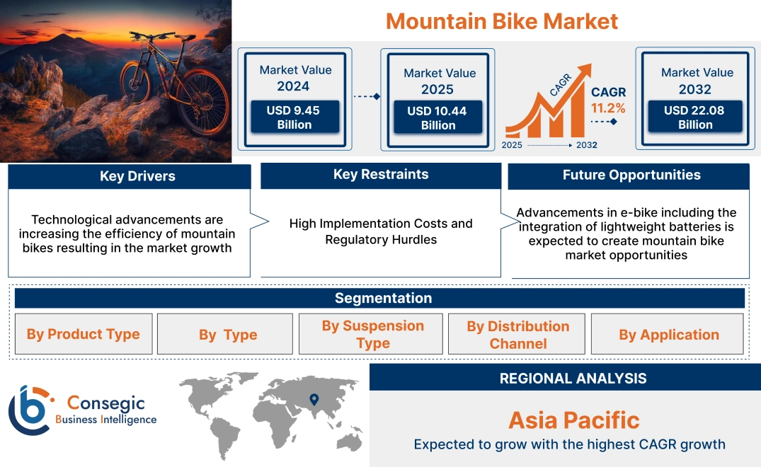 Mountain Bike Market