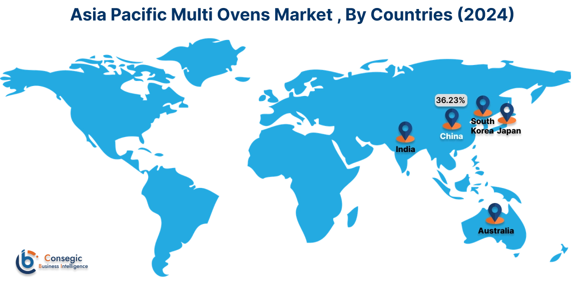 Multi Ovens Market By Country