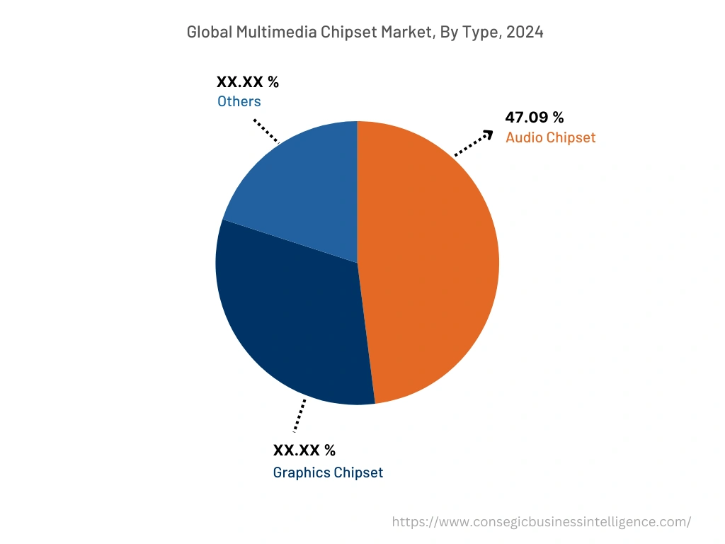 Multi-Vendor Support Services Market By Application