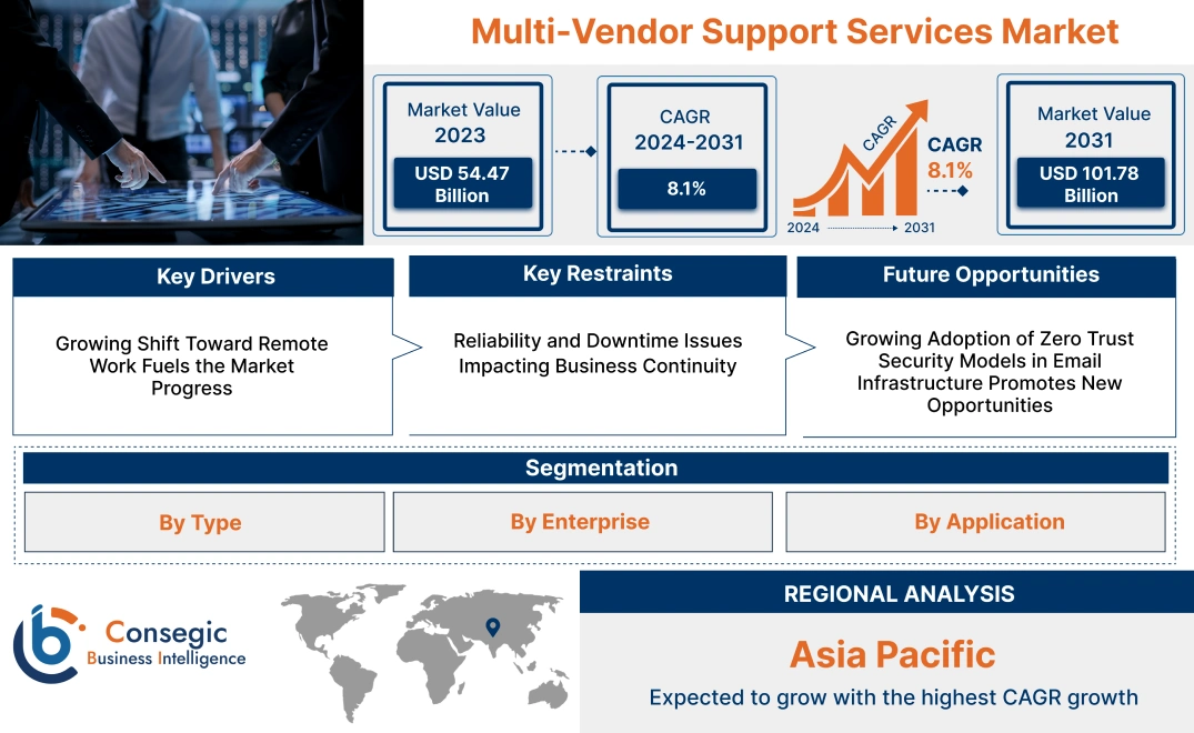 Multi-Vendor Support Services Market