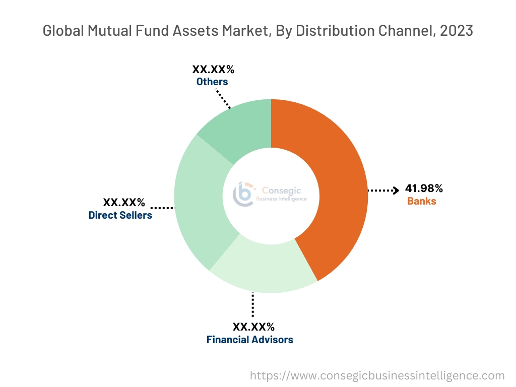 Mutual Fund Assets Market By Distribution Channel