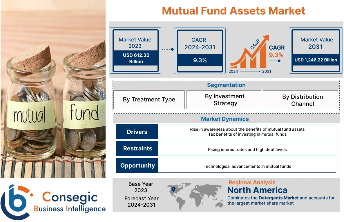 Mutual Fund Assets Market  