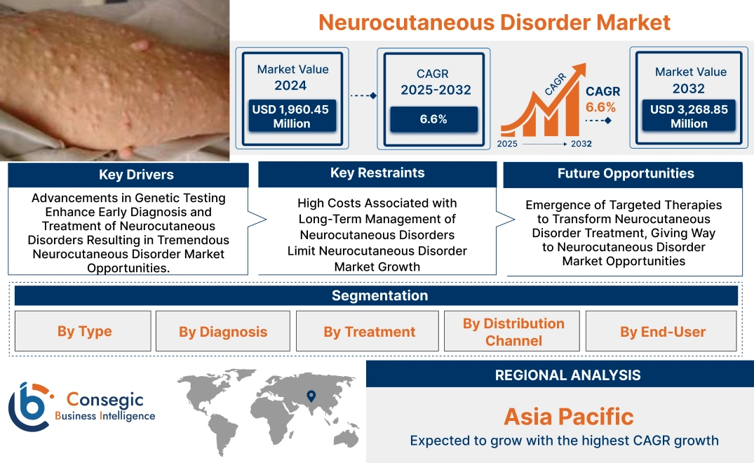 Neurocutaneous Disorder Market 