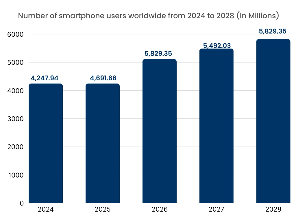 Neuromorphic Computing Market Drivers